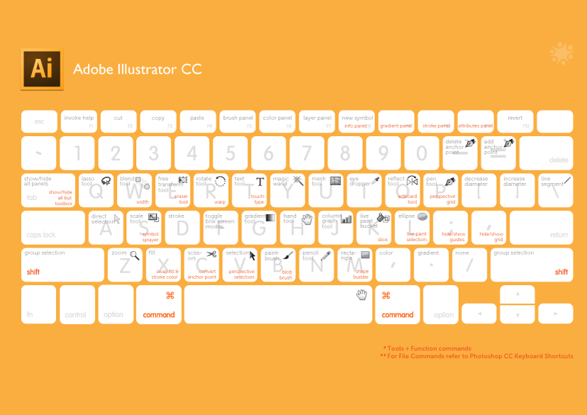 Mac Shortcut Keys For Adobe Illustrator